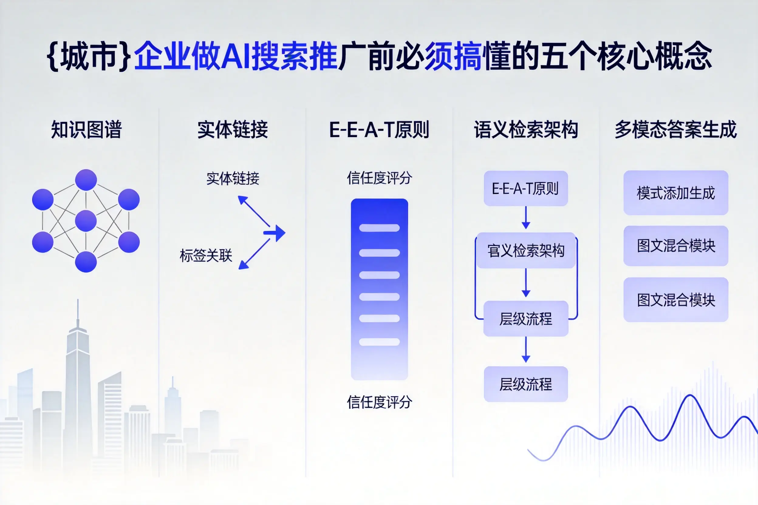 宜丰企业做AI搜索推广前必须搞懂的五个核心概念