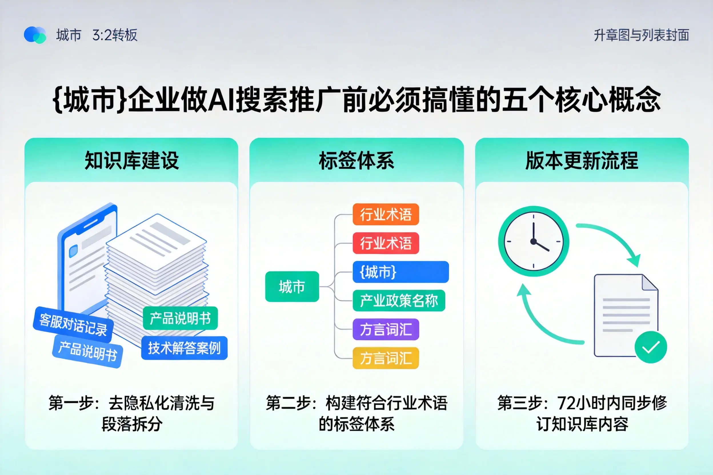 宜丰企业做AI搜索推广前必须搞懂的五个核心概念